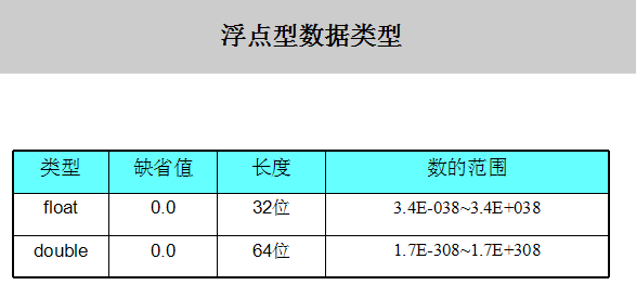 浮点型