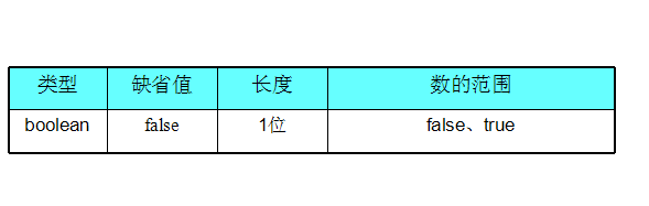 布尔型